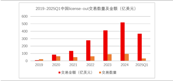 鸿泰利创 两部门联合发布《支持创新药高质量发展的若干措施》，创新药ETF国泰（517110）涨超1.5%