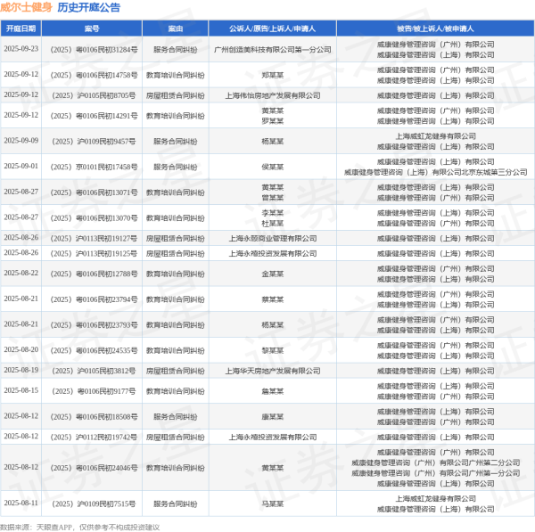 乐发 威尔士健身作为被告/被上诉人的1起涉及服务合同纠纷的诉讼将于2025年7月22日开庭